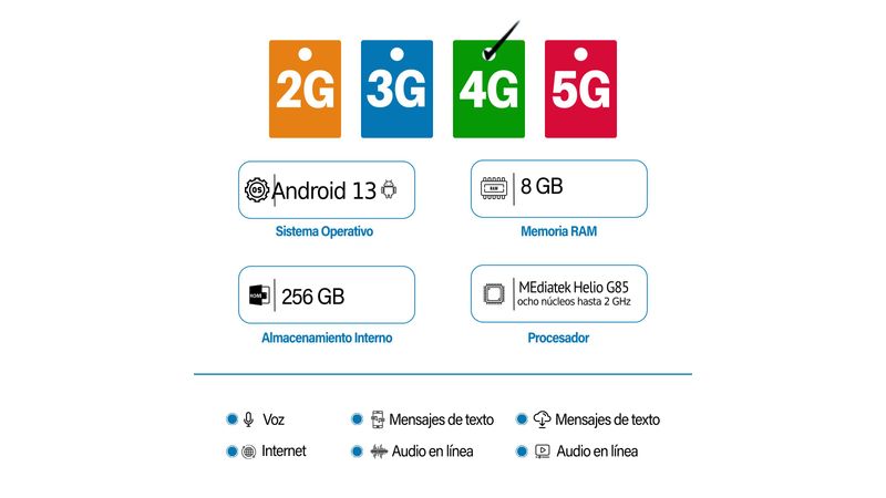 Xiaomi Redmi 13C 256 + 8 GB - Xiaomi Colombia